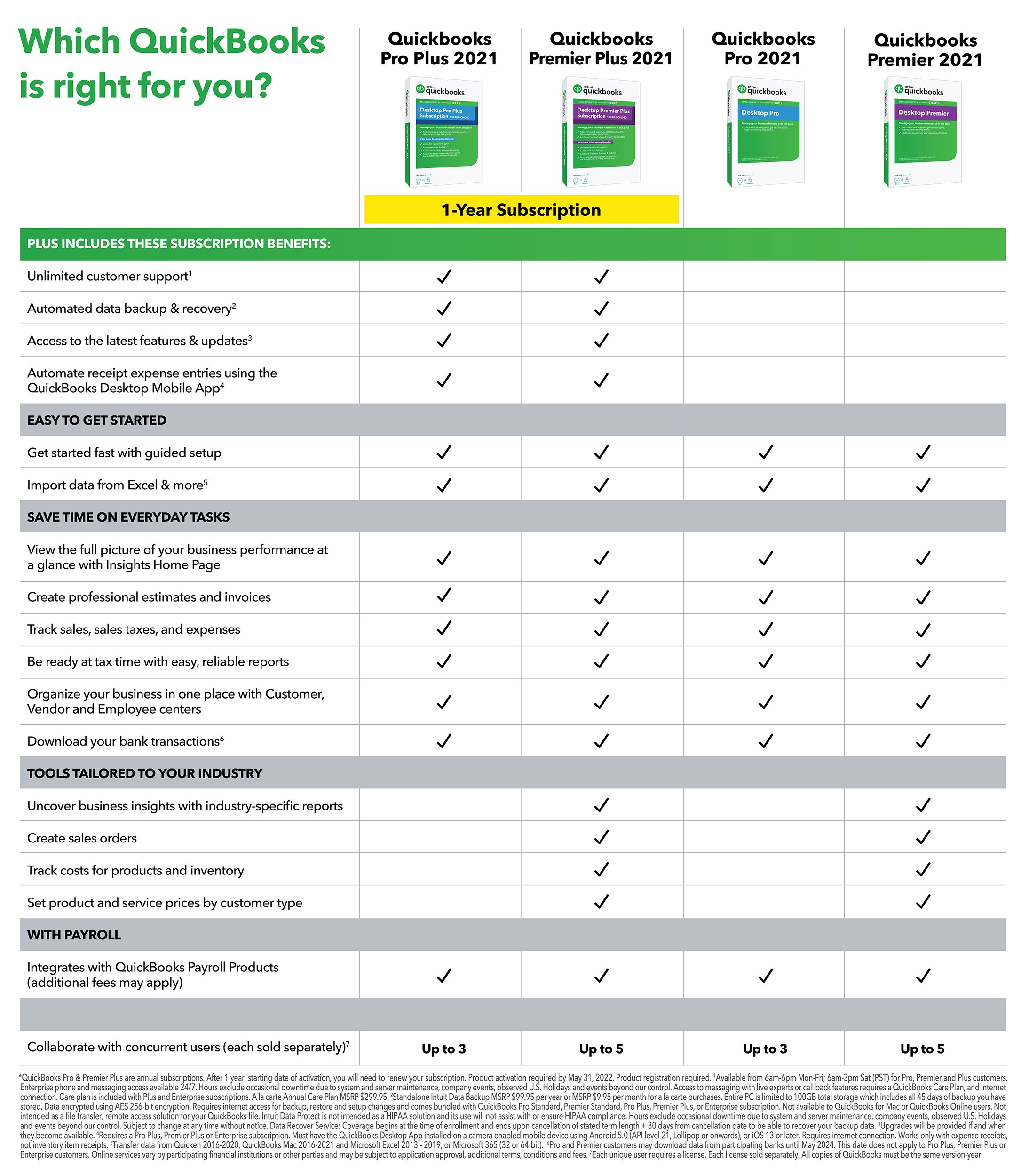 QuickBooks Desktop Comparison Chart 2021