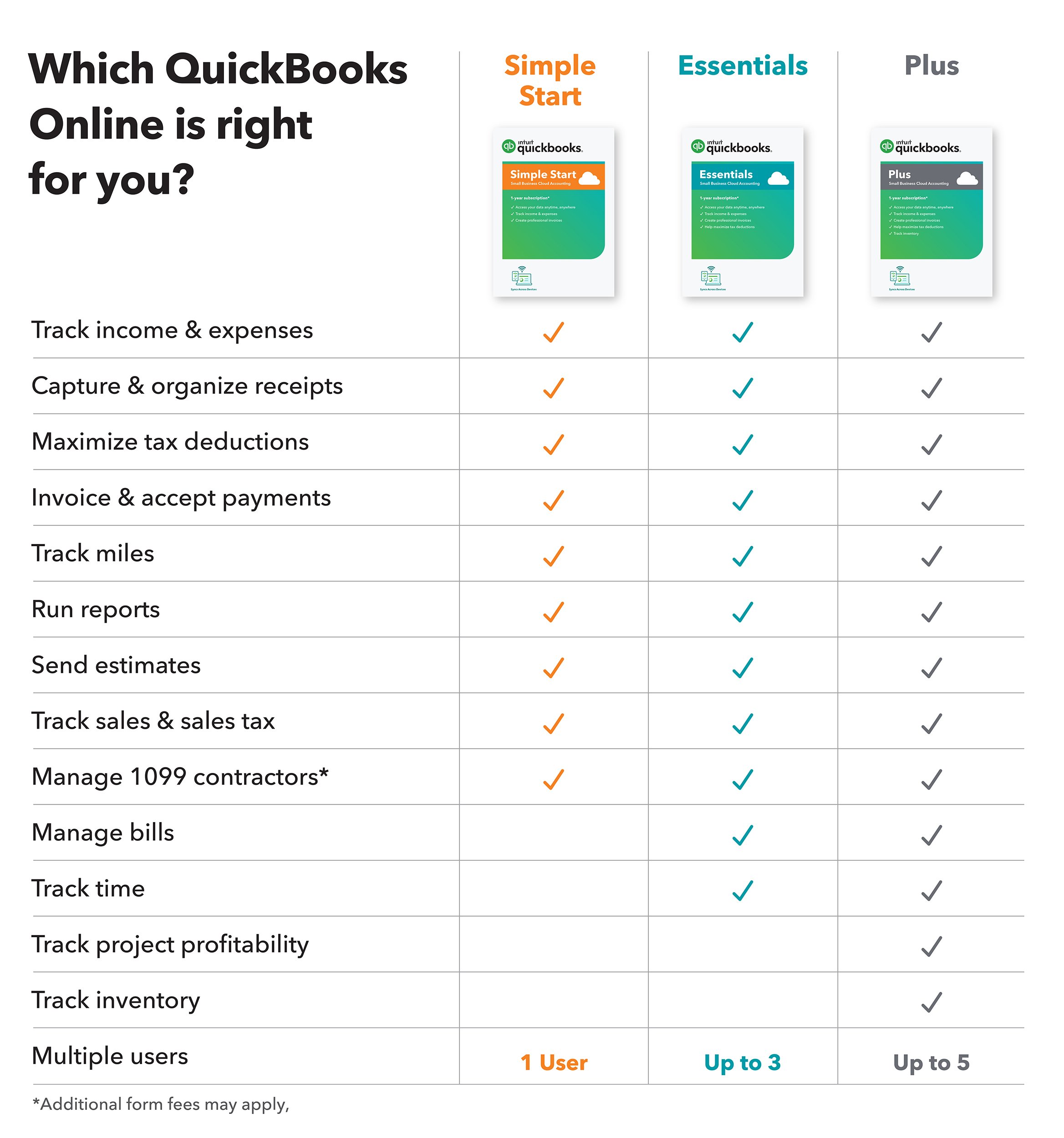 QuickBooks Online Comparison Chart 2021