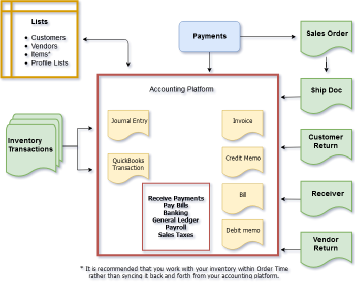 accounting-flow-rev2