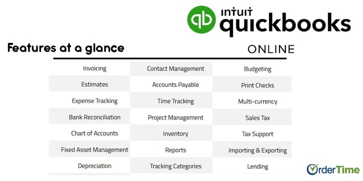 QuickBooks Online: 5 Reasons Why It's Time to Move to the Cloud