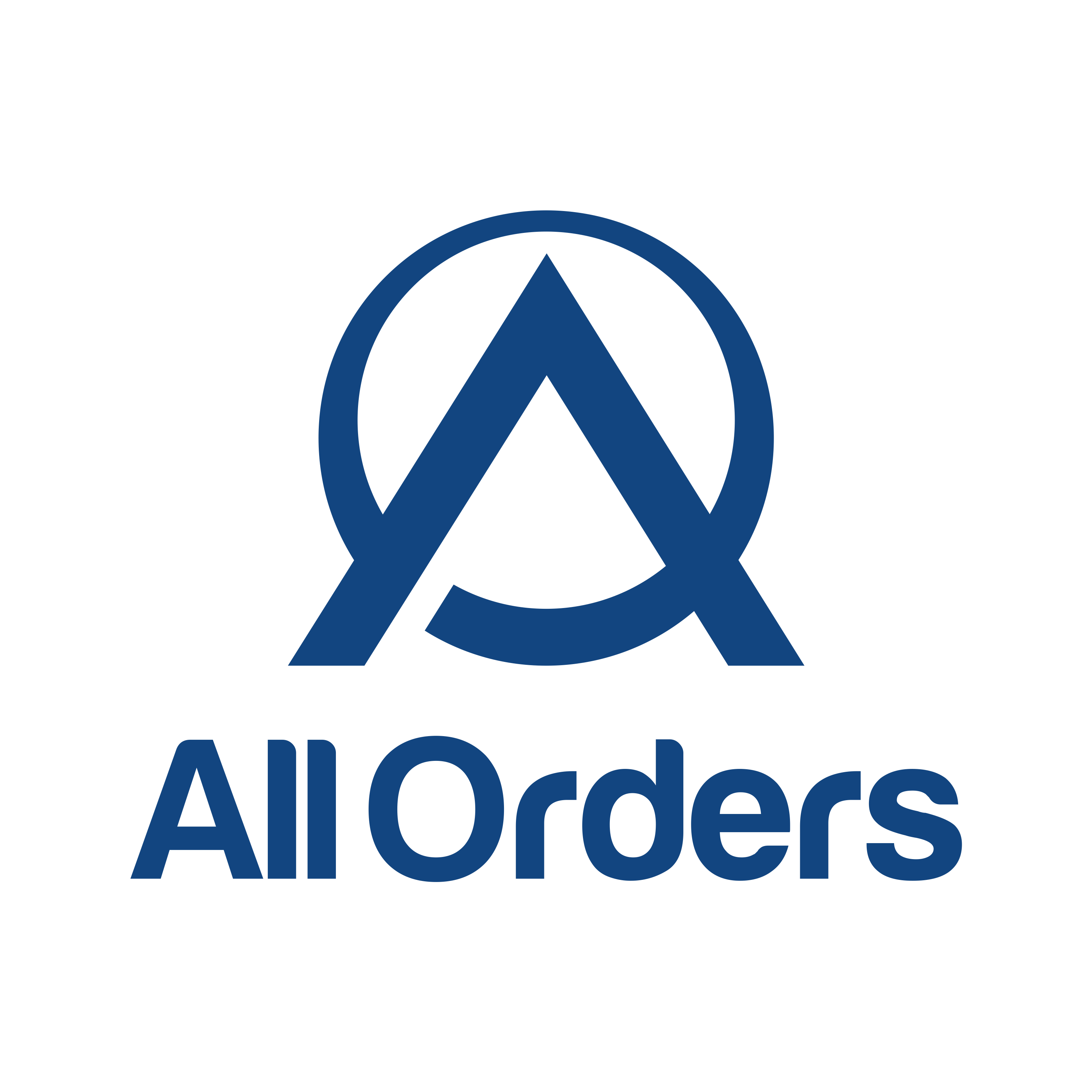 All Orders Support Form